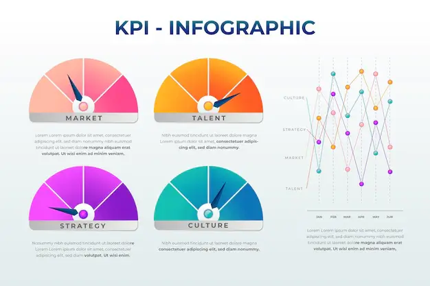 מה זה KPI
